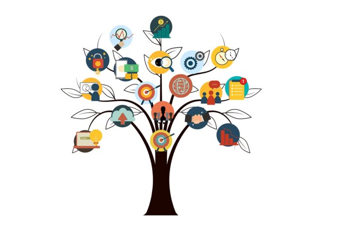 millennials driving brands to be socially responsible