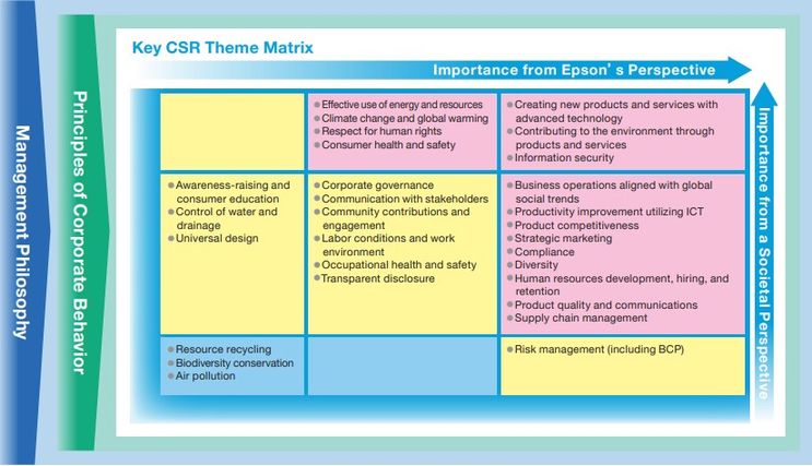 Epson key CSR themes