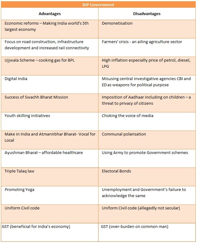 Lok Sabha Elections Report Card 2024